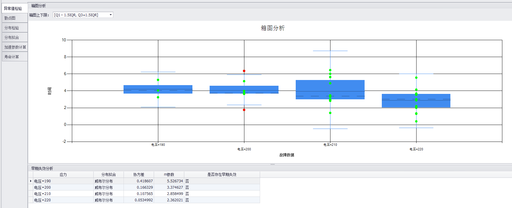 加速壽命試驗(yàn)數(shù)據(jù)分析